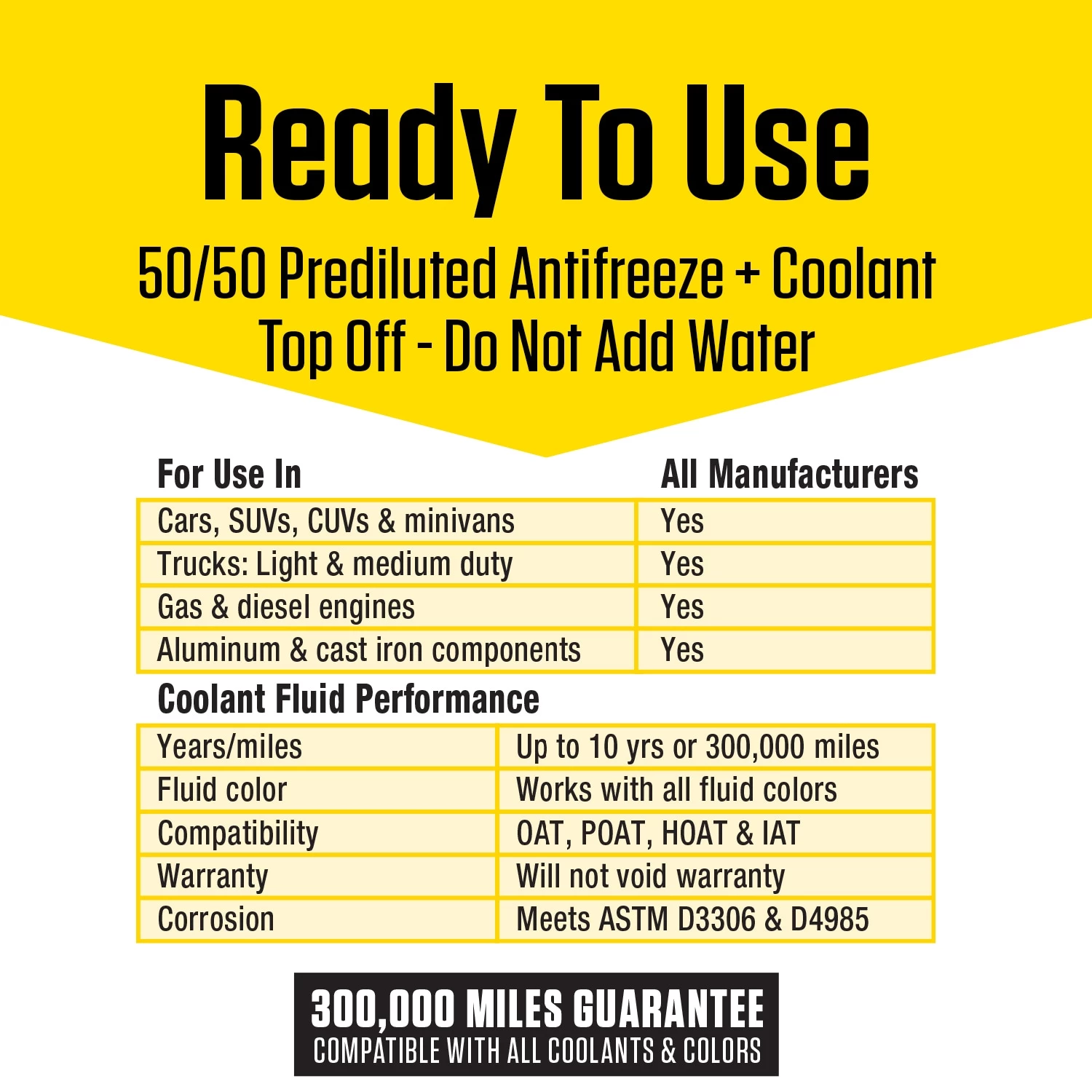Outlet ๐ Prestone Automotive Chemicals & Lubricants Prestone All Vehicles- 10yr/300k mi- Antifreeze+Coolant (1 Gal- Ready to Use) โจ 3 Outlet ๐ Prestone Automotive Chemicals & Lubricants Prestone All Vehicles- 10yr/300k mi- Antifreeze+Coolant (1 Gal- Ready to Use) โจ - Image 3